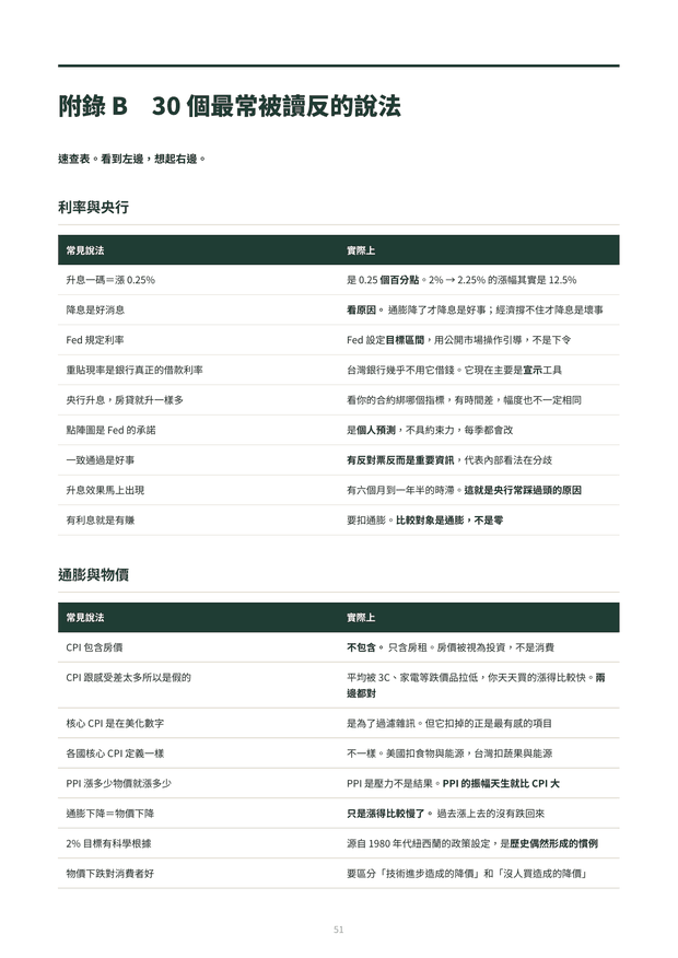 內頁預覽：附錄 B，三十個最常被讀反的說法，左欄常見說法對照右欄實際情況