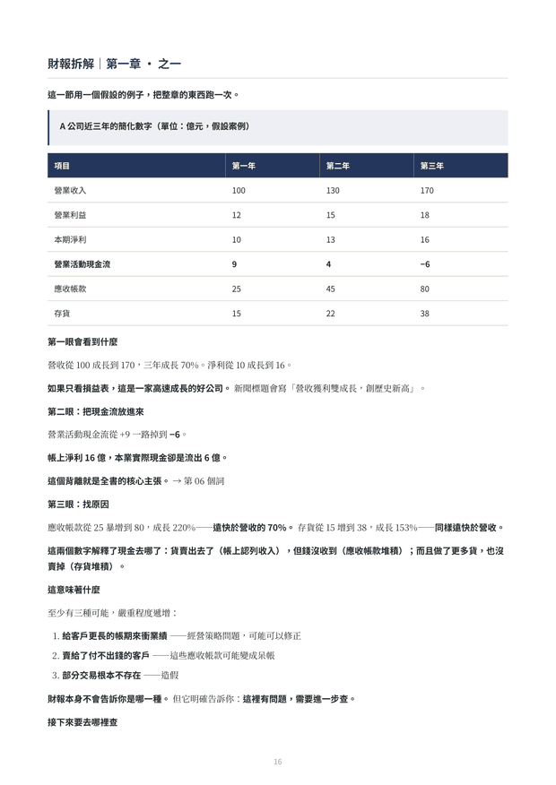 內頁預覽：第一章假設案例，三年損益與現金流對照表，示範三眼判讀順序